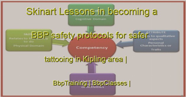 Skinart Lessons in becoming a BBP safety protocols for safer tattooing in Kipling area | BbpTraining | BbpClasses | SkinartTraining-United States